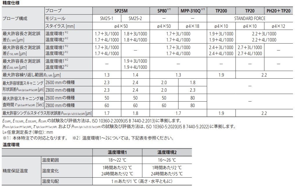 /pim-assets/medias_converted/Highres/Mitutoyo/Media/Illustration/17_Coordinate Measuring Machines/21_0_CRYSTAApexV900_202406_1_1_jp.jpg